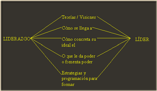 Nuevo Tahuantinsuyo: EL PODER DEL LIDER